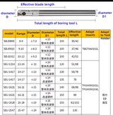 جدول انتخاب ابزار